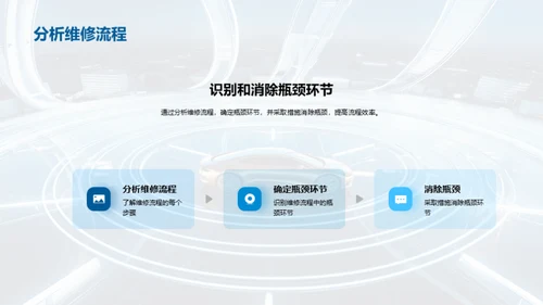 汽修新篇章：流程优化