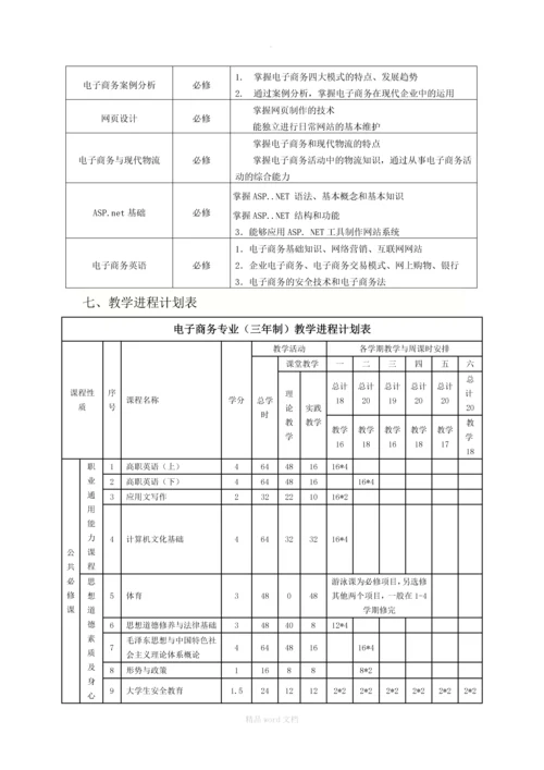 电子商务专业(高职)人才培养方案(201Z).docx