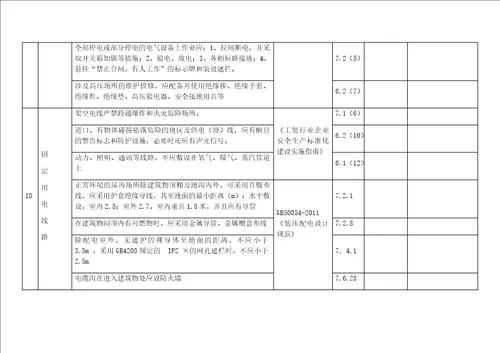 一般工贸企业安全检查表