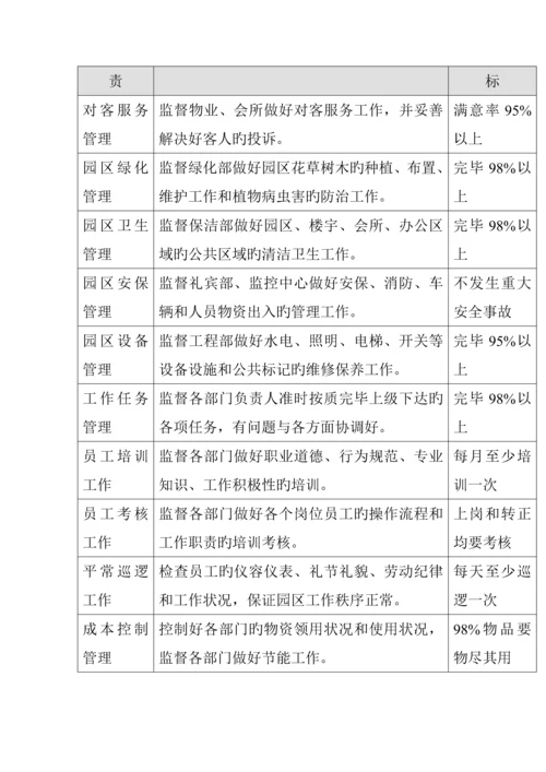物业公司督导部工作标准手册.docx