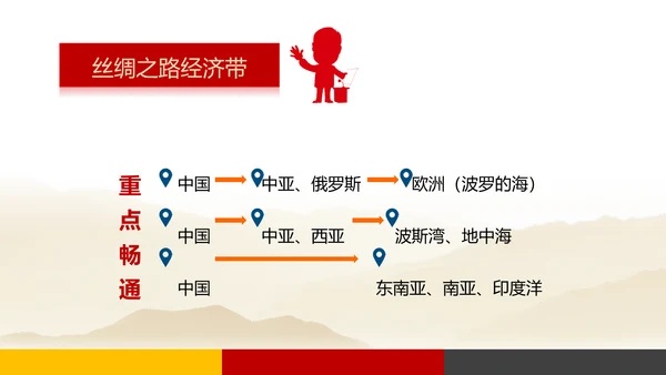 建设一带一路政策宣传教学PPT课件