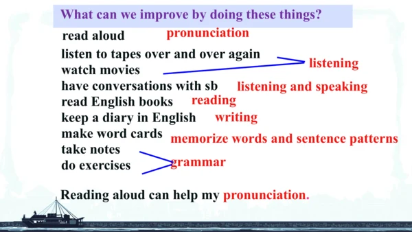 Unit1 SectionB 3a-self-check课件（人教九年级Unit 1 How can