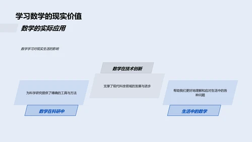 数学在生活应用PPT模板
