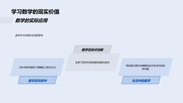数学在生活应用PPT模板