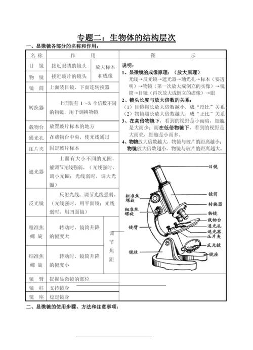 中考生物总复习人教版生物中考知识点整理提纲总结.docx