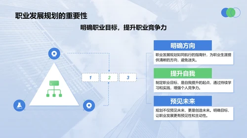 蓝色商务风职场成长蓝图汇报PPT模板