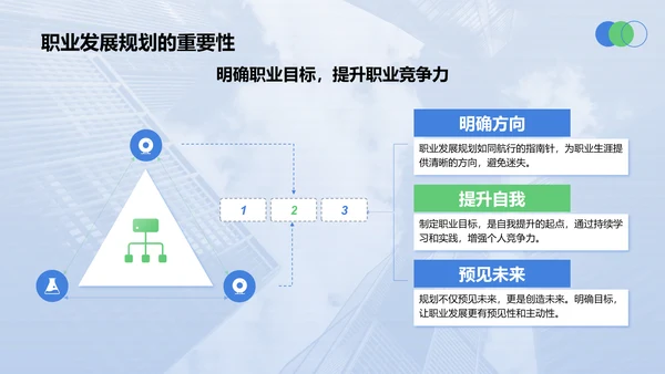 蓝色商务风职场成长蓝图汇报PPT模板