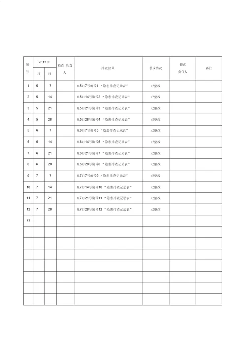 建设工程施工安全标准化管理资料第六册样板资料