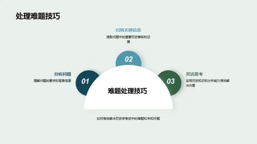 历史学考试攻略