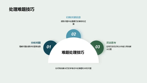 历史学考试攻略