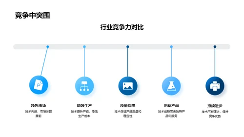 技术引领 创新未来