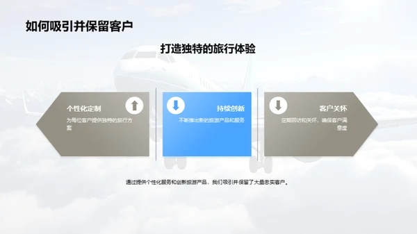 探索明日：旅行公司新篇章