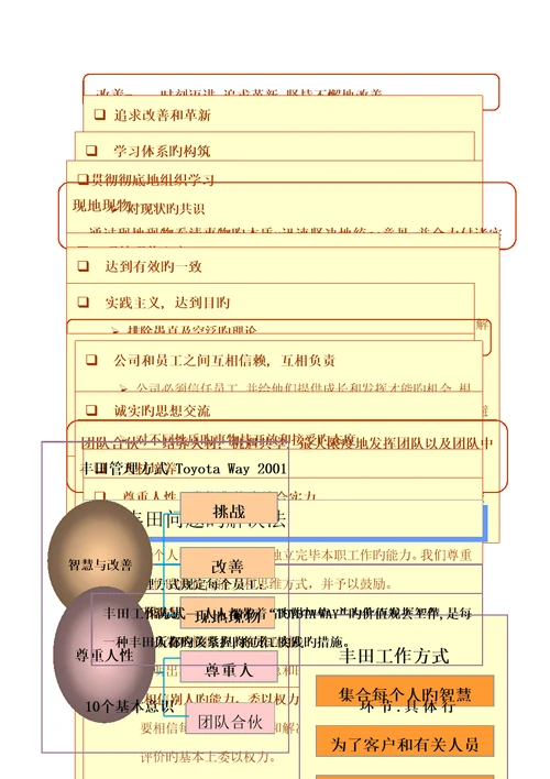 丰田管理方式与问题解决八步法培训标准手册