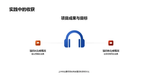 科技动力半年回顾