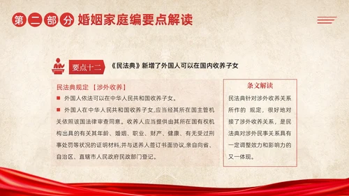 民法典婚姻篇学习民法典法律知识PPT课件