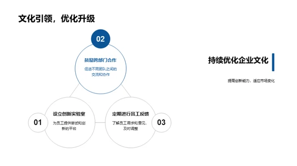 企业文化助力金融创新