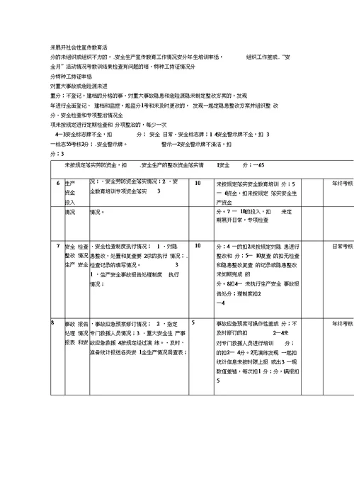 安全生产责任制考核办法及记录20200816051903