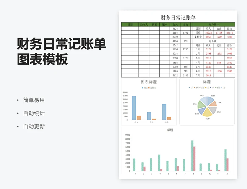 财务日常记账单图表模板