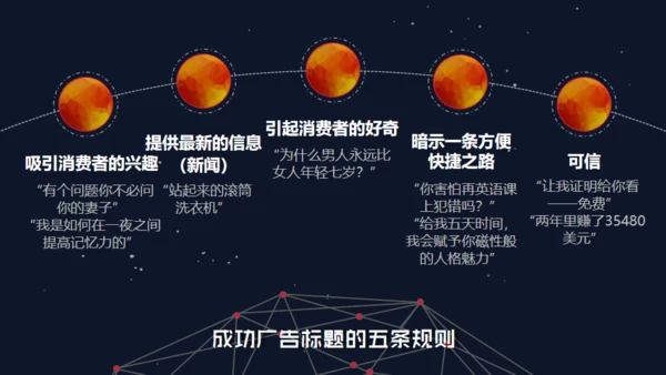 精品广告文案写作培训通用PPT课件