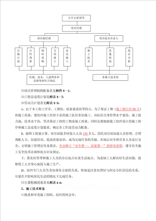 南区景观工程施组方案2017