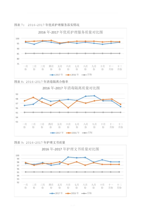 2017年护理质量汇总分析持续改进报告.docx