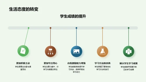 教学生活实景揭秘