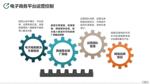 互联网平台直播电商运营方案PPT模板