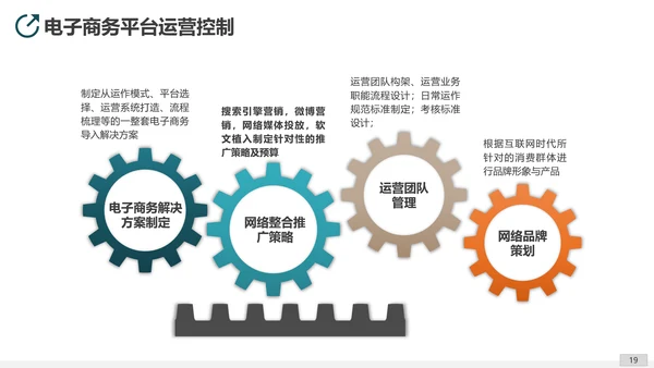 互联网平台直播电商运营方案PPT模板
