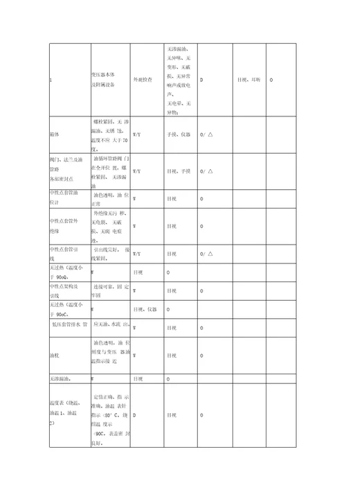 电气设备点检标准