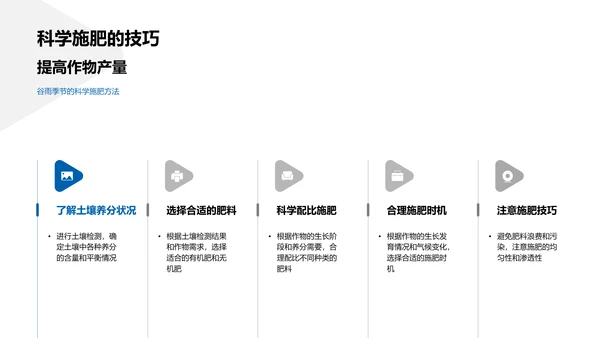 谷雨农事管理PPT模板