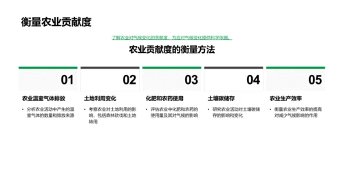 气候变化冲击农业PPT模板