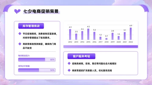 紫色3D立体风七夕电商促销活动PPT模板