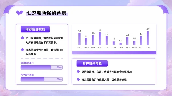 紫色3D立体风七夕电商促销活动PPT模板