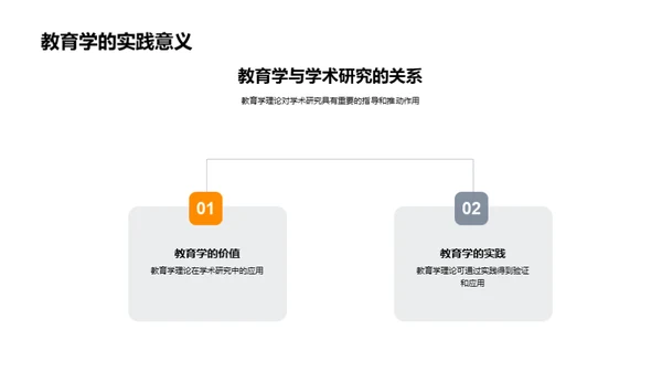 教育学视角下的学术答辩