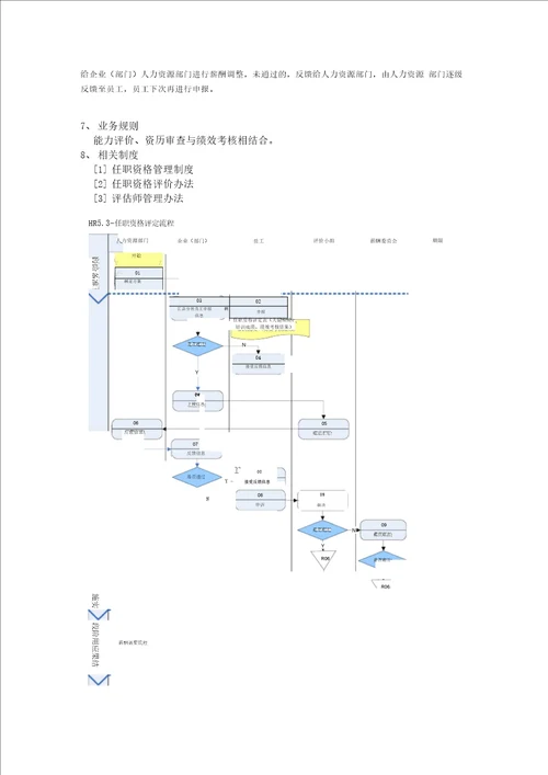 IBM新奥燃气控股集团任职资格评定流程说明书