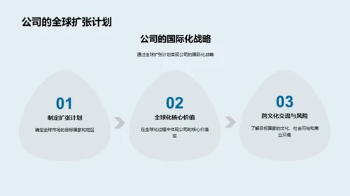 全球商务礼仪精要