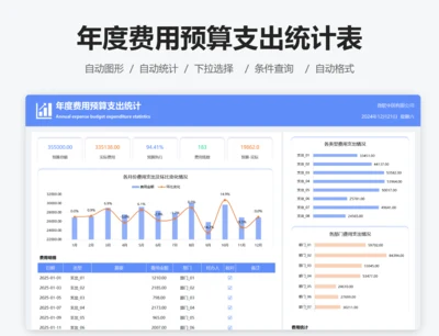 年度费用预算支出