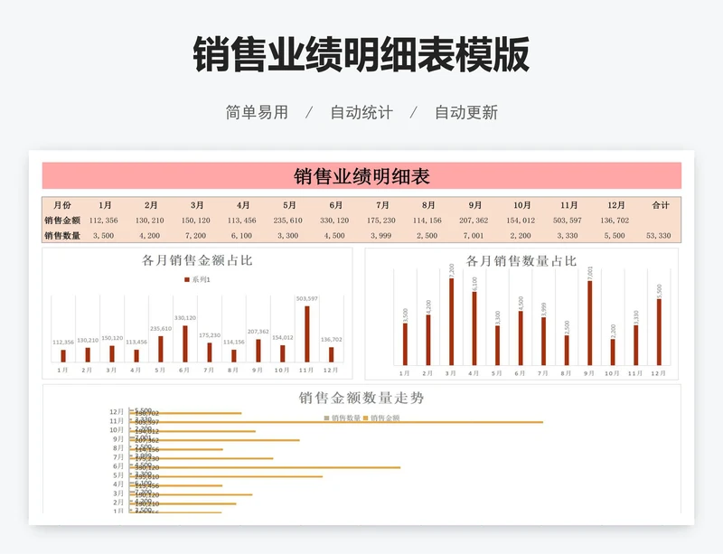 销售业绩明细表模版
