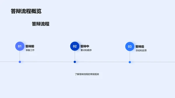 答辩技巧解析PPT模板