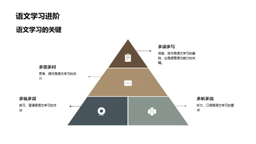 语文学习之旅