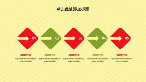 外卖订餐美食到家外卖快送工作报告PPT模板