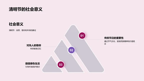 清明节文化解析PPT模板