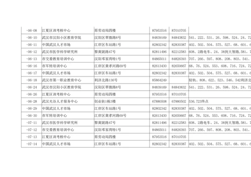 2022年专业技术人员应用计算机考试.docx