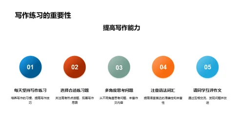 冲刺高考：英语作文攻略