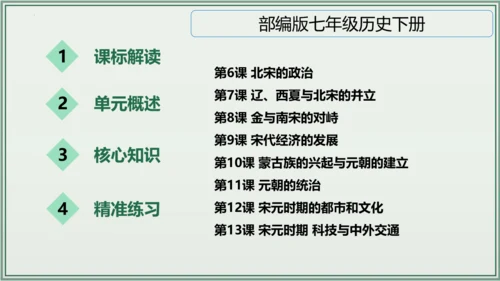 第二单元 辽宋夏金元时期：民族关系发展和社会变化  单元复习课件