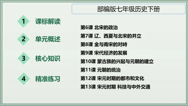 第二单元 辽宋夏金元时期：民族关系发展和社会变化  单元复习课件