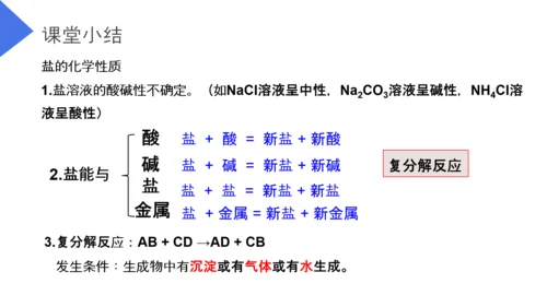 生活中常见的盐初高中化学PPT课件