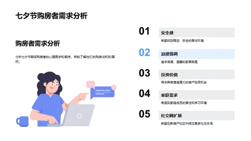 七夕购房行动指南