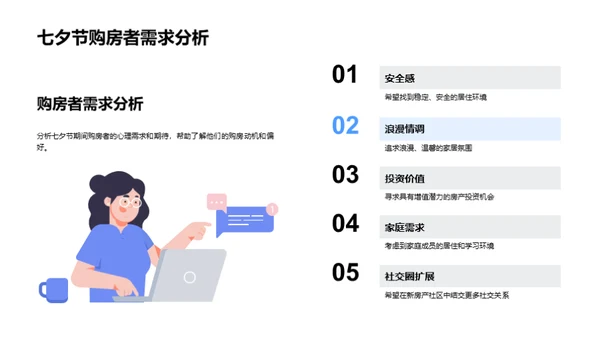 七夕购房行动指南