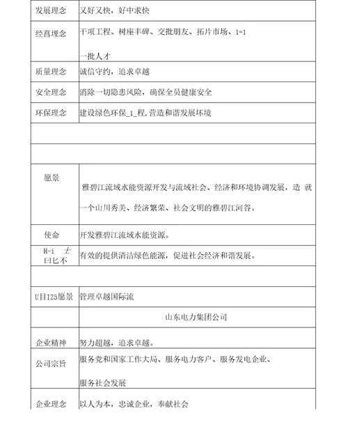 各电力公司企业文化一览
